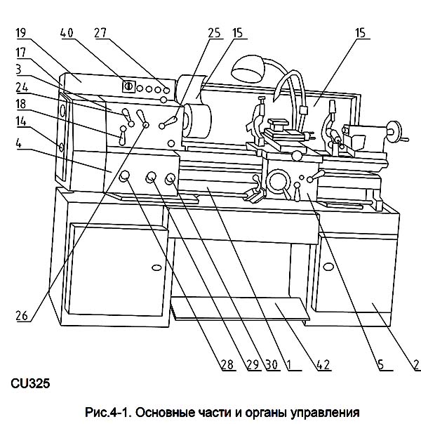 CU-325 Розташування складових органів керування токарно-гвинторізним верстатом